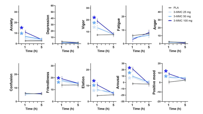 How Long Does 3-MMC Stay in Urine